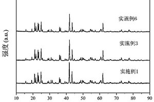 新型鋰離子導(dǎo)電電解質(zhì)材料