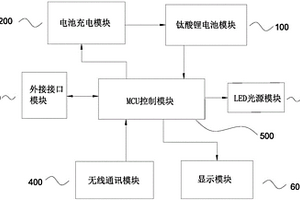 基于鈦酸鋰電池的超低溫面陣LED應(yīng)急助航燈具