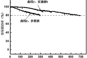 改善硅碳軟包鋰離子電池循環(huán)壽命的化成方法