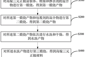 高鎳三元正極材料及其制備方法、鋰離子電池和電動汽車