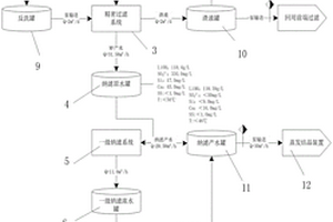 氫氧化鋰重溶液除雜工藝