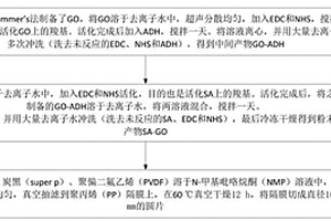 聚合物復(fù)合改性隔膜的制備方法、改性隔膜、鋰硫電池