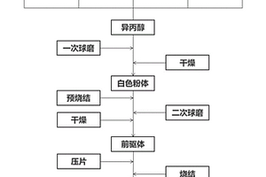 鋰離子電池固體電解質(zhì)及其制備方法