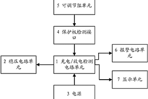 鋰電池保護板的檢測裝置