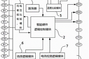 鋰電池保護(hù)器用集成電路