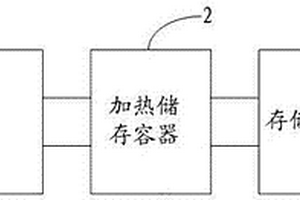 干燥鋰電池極片的裝置