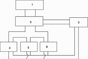 鋰離子電池化成設(shè)備的監(jiān)控系統(tǒng)