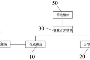 鋰電池化成分容一體化設備