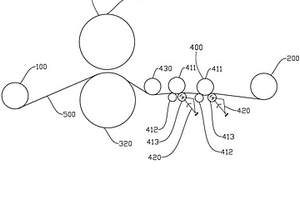 極片輥壓裝置和鋰電池生產(chǎn)線