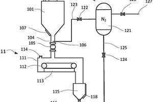 氟化鋰自動稱量投料設備