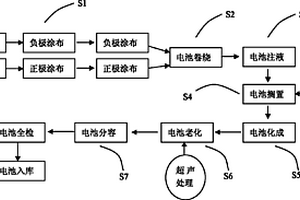 鋰離子電池?cái)R置與老化的方法