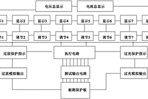 汽車啟動(dòng)用鋰離子電池保護(hù)板檢測(cè)儀