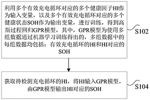 鋰電池健康狀態(tài)的估計方法、裝置及存儲介質(zhì)