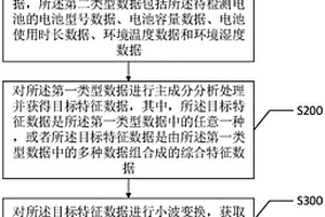 基于多源感知的雙向鋰離子電池故障檢測(cè)方法及系統(tǒng)