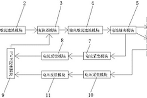 多串鋰電池充電器