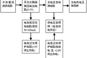 3.7V鋰電LED天花燈應(yīng)急電源