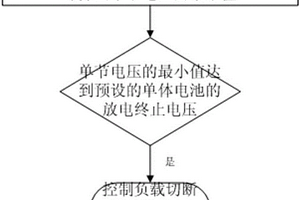 鋰離子電池包的放電控制方法