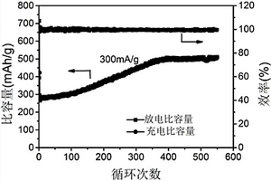 鋰離子電池用NaVO3負極材料及其制備方法