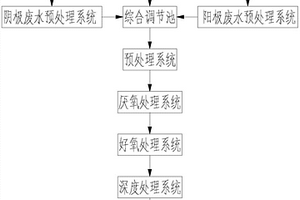 鋰電池生產(chǎn)廢水處理系統(tǒng)