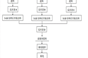 鋰離子電池三元正極材料前驅(qū)體的制備方法