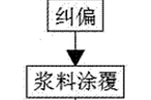 低成本高品質(zhì)鋰離子電池隔膜涂覆工藝