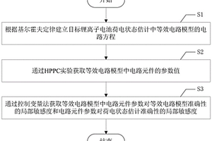 鋰離子電池的局部敏感度分析方法