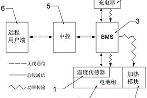 多元式高精度鋰電池預(yù)熱系統(tǒng)