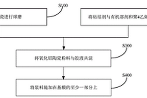 陶瓷隔膜及其制備方法和鋰離子電池