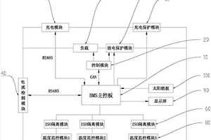 小型大容量移動(dòng)鋰離子儲(chǔ)能充電站及其充電方法