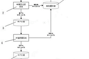 碳酸氫鋰溶液濃縮系統(tǒng)