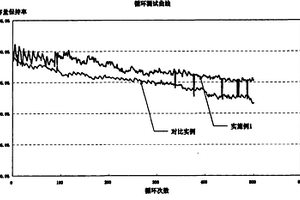 鋰電池的注液方法