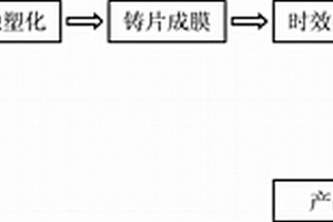 聚烯烴鋰離子電池隔膜制備方法