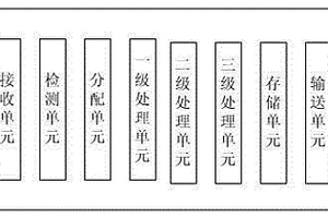 鋰電廢水循環(huán)處理系統(tǒng)