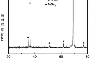 磁控濺射制備鋰電池電極材料FeSe2薄膜的方法