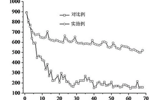 復(fù)合粘結(jié)劑、應(yīng)用該復(fù)合粘結(jié)劑的鋰二次電池正極及其制備方法