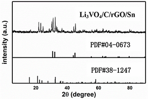 Li<sub>3</sub>VO<sub>4</sub>/C/rGO/Sn的復(fù)合鋰離子電池負(fù)極材料的制備方法