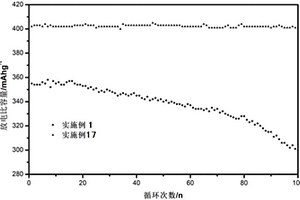 石墨/石墨烯復合材料、制備方法、應用及鋰離子電池負極