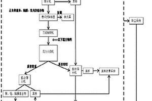 廢舊鋰電池破碎分選工藝