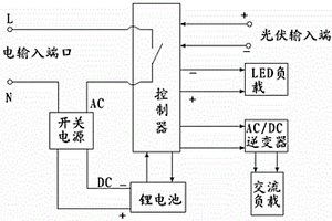 環(huán)保型光伏鋰電市電互補(bǔ)式供電電源