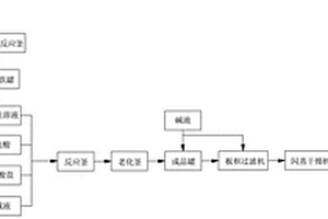 磷酸鐵及磷酸鐵鋰的生產(chǎn)方法和應(yīng)用