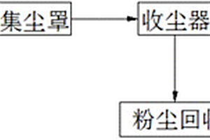 鈷酸鋰生產中包裝車間粉塵治理系統(tǒng)