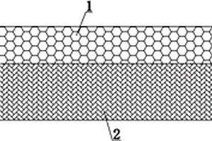 用于新能源汽車鋰電池的智能多孔防爆膜