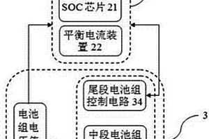 電動(dòng)汽車(chē)磷酸鐵鋰電池組三級(jí)管理系統(tǒng)