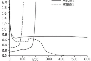 添加劑、電解質(zhì)溶液及鋰離子電池