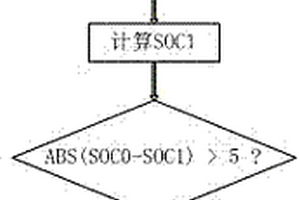 鋰電池SOC計(jì)算方法