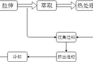 再次制備鋰離子二次電池隔膜的混合原料及其應(yīng)用