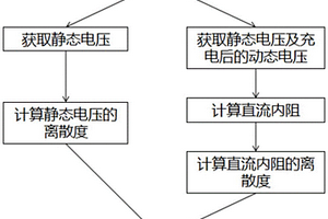 評(píng)估電動(dòng)自行車用鋰電池使用狀態(tài)的方法