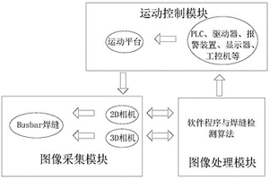 鋰電池模組busbar焊縫外觀檢測(cè)算法及系統(tǒng)