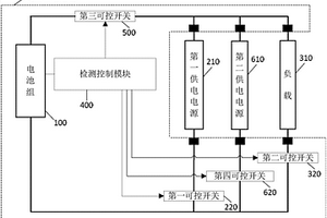 高壓鋰電池包充放電控制系統(tǒng)