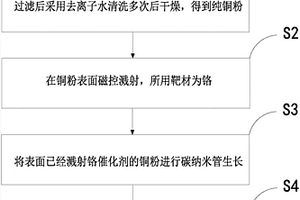 用于鋰電池的封裝材料